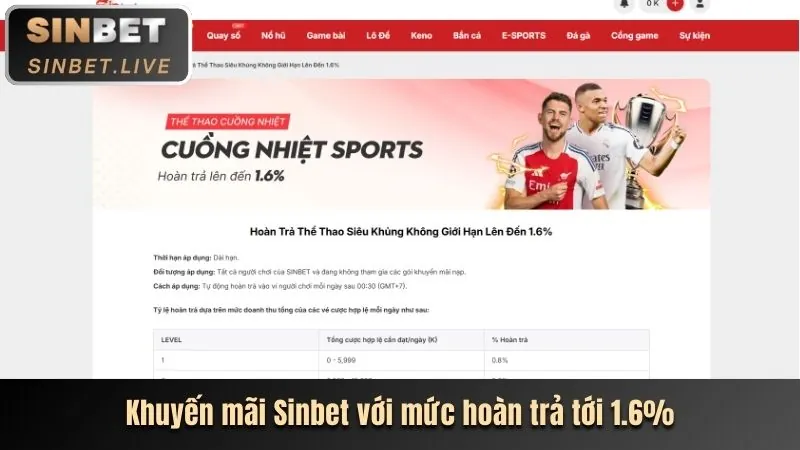 Phân Tích Chi Tiết Các Chương Trình Khuyến Mãi Mới Nhất Của Winbet88 Win
